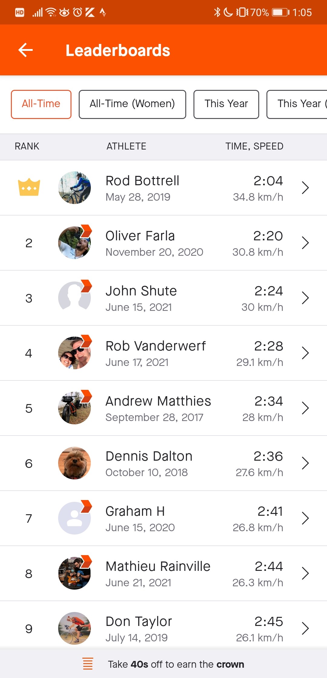 Screenshot_20210621_130530_com.strava.jpg