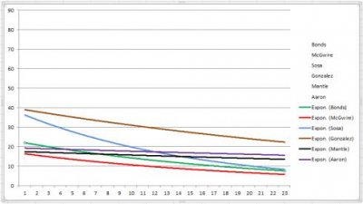 Steroid Trendlines.jpg